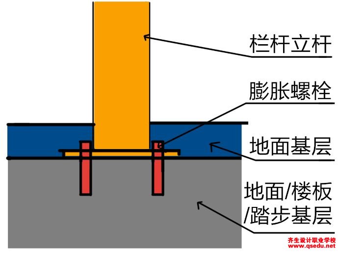 楼梯栏杆该如何固定，打螺栓固定怎么做？