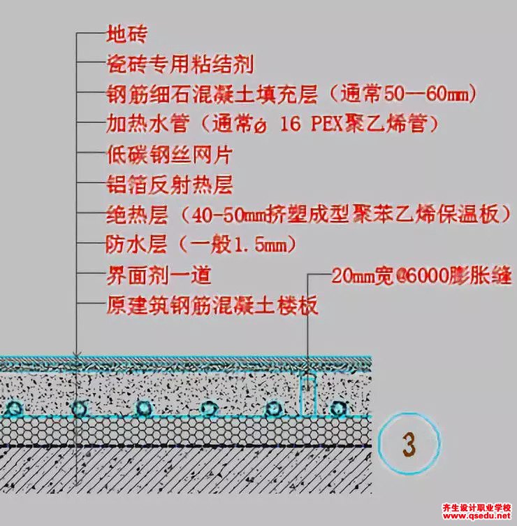 室内地面(地毯,地砖,石材)节点构造做法