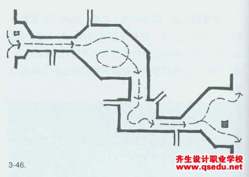 景观方案设计教程二十三：景观组织原则之尺度比例和顺序