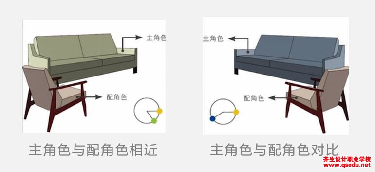 室内设计如何选择某个空间的主角色？