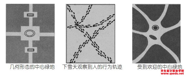 人类基本空间行为和周围环境需求与景观设计有什么关系？