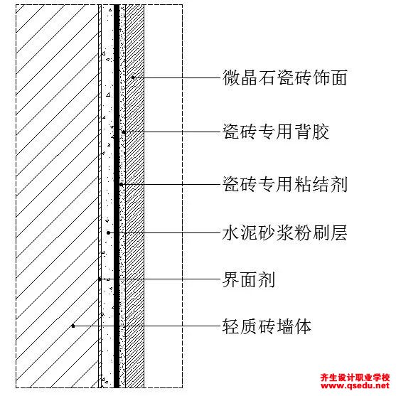 微晶石与抛光砖,大理石的区别,微晶石瓷砖的工艺流程