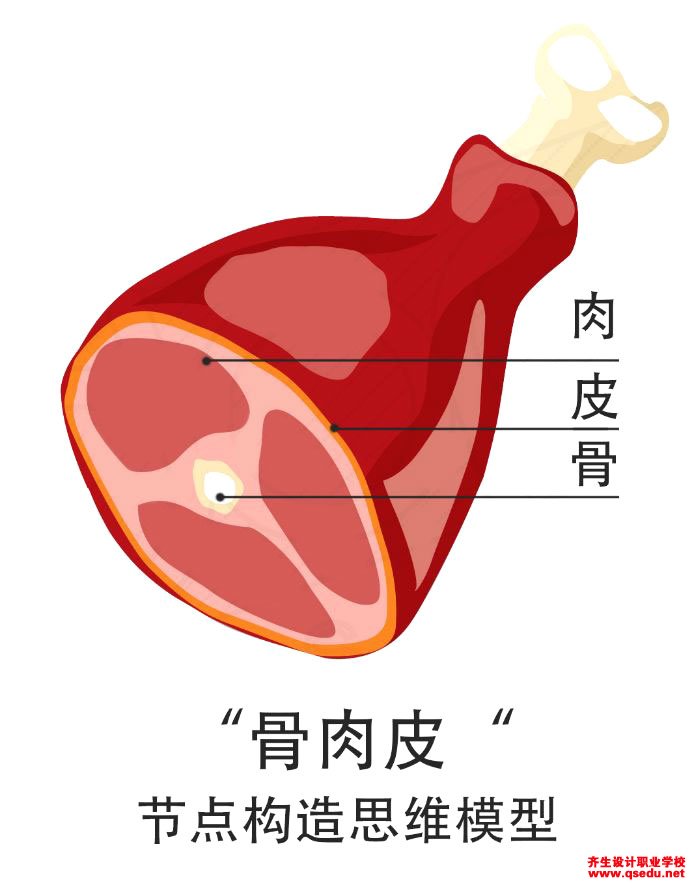 如何快速的绘制（画出）细部节点详细构造图？