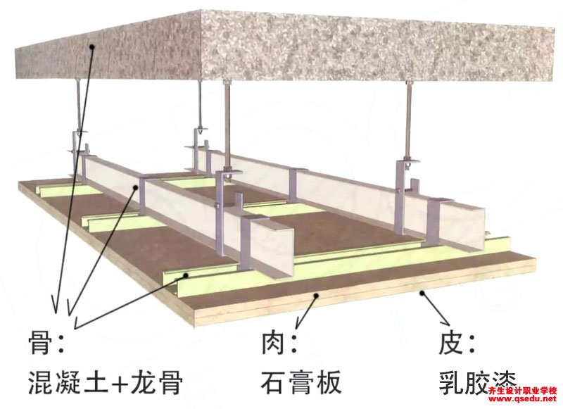 如何快速的绘制（画出）细部节点详细构造图？