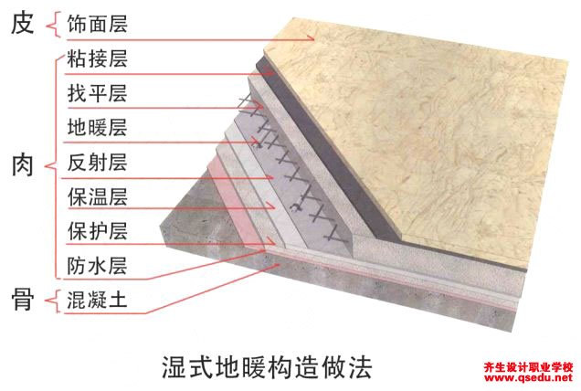 如何快速的绘制（画出）细部节点详细构造图？