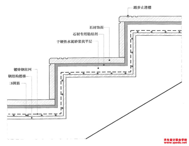 如何快速的绘制（画出）细部节点详细构造图？