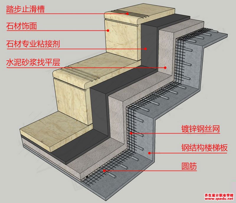 如何快速的绘制（画出）细部节点详细构造图？