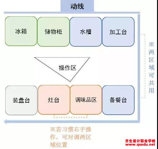 厨房有哪些类型，设计要点细节有哪些？