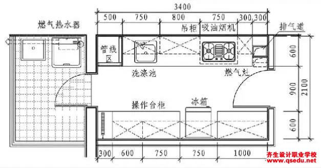 厨房有哪些类型，设计要点细节有哪些？