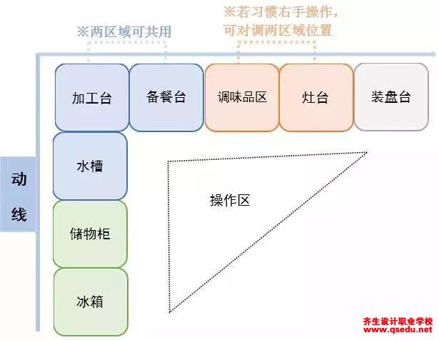 厨房有哪些类型，设计要点细节有哪些？