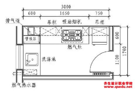 厨房有哪些类型，设计要点细节有哪些？