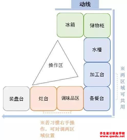 厨房有哪些类型，设计要点细节有哪些？