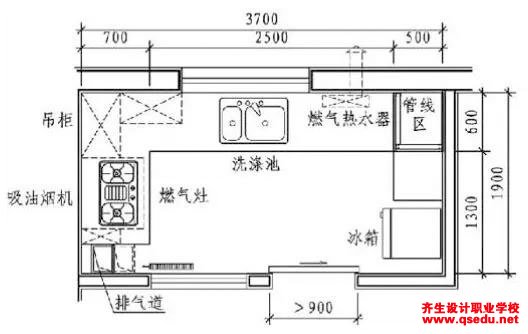 厨房有哪些类型，设计要点细节有哪些？