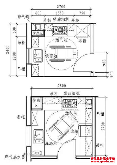 厨房有哪些类型，设计要点细节有哪些？