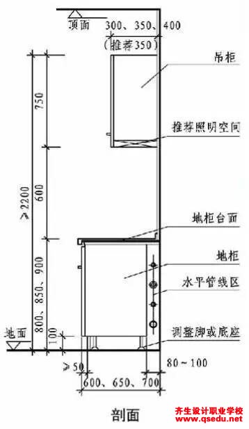 厨房有哪些类型，设计要点细节有哪些？