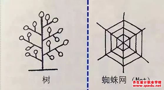 厨房有哪些类型，设计要点细节有哪些？