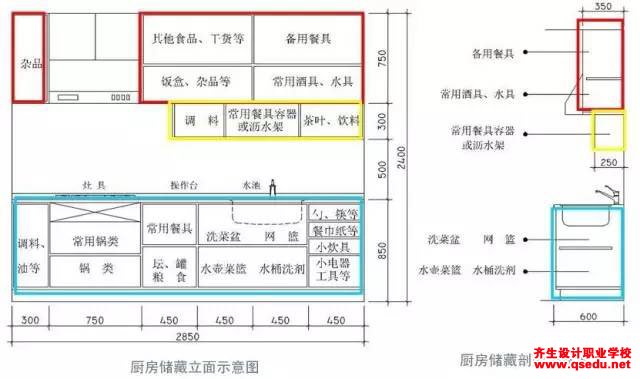 厨房有哪些类型，设计要点细节有哪些？