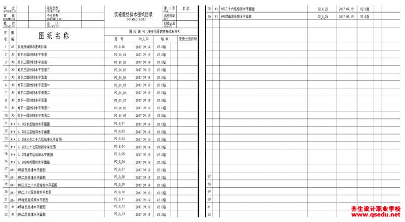 完整竣工图编制包含哪些范围和内容？