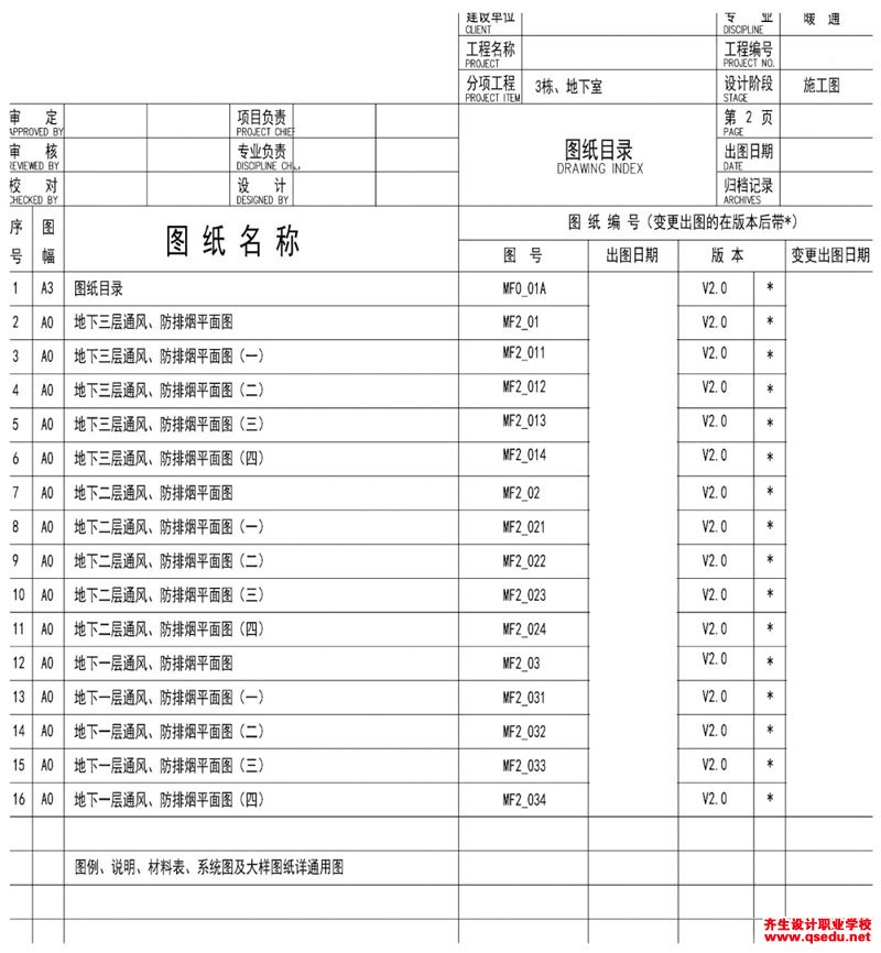 完整竣工图编制包含哪些范围和内容？