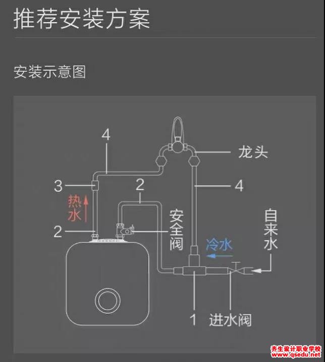 可能会用到垃圾的粉碎,或者是接一个小厨宝