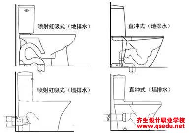 马桶的排水方式有哪些，都有哪些不同的材质？