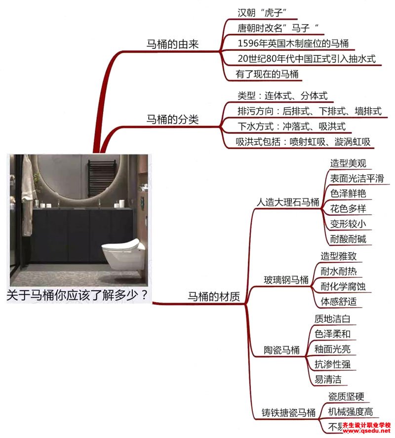 马桶的排水方式有哪些，都有哪些不同的材质？