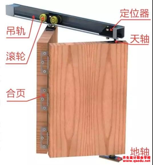 地轨,隐藏轨推拉门及折叠门的构造做法