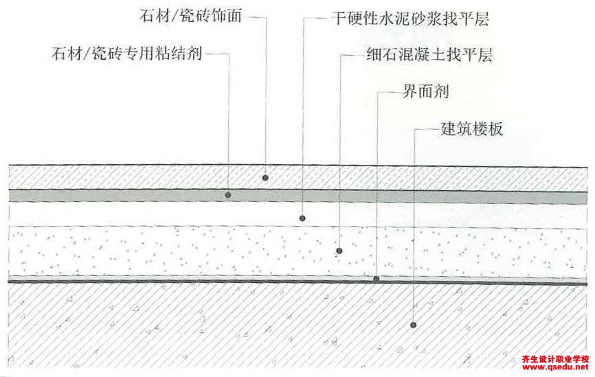 预制水磨石用于地面铺贴时,跟石材和瓷砖没有任何区别,甚至