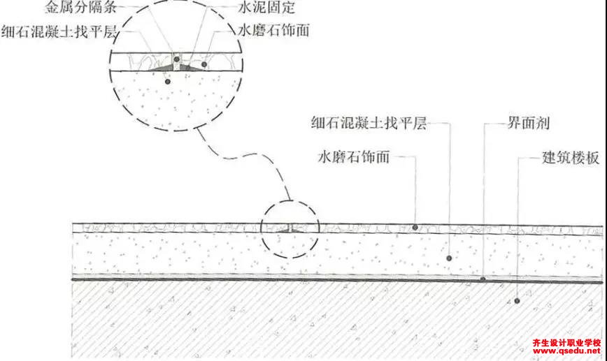 水磨石的干挂/湿贴/预制板材/现场浇筑做法及如何选择