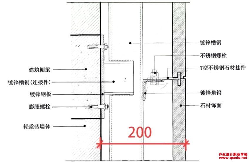 石材干挂设计师应了解哪些基础知识,复杂造型石材干挂怎么处理?