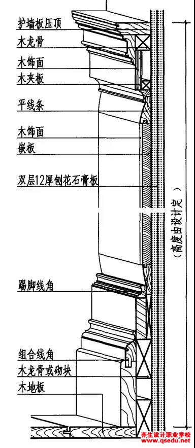 木墙裙施工工艺及木饰面墙裙,护墙板构造做法