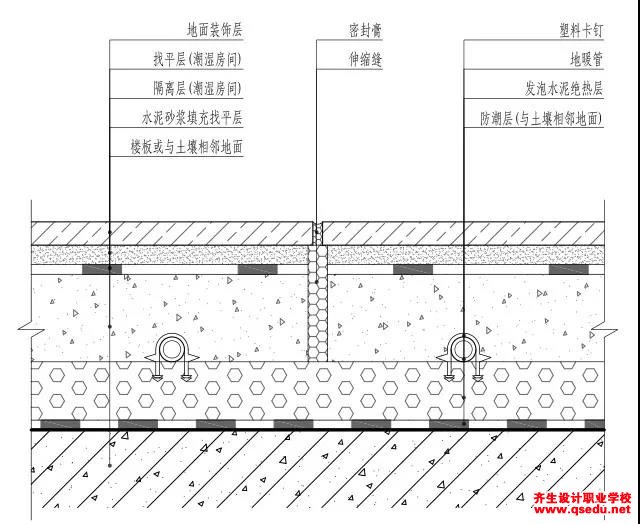 地暖的施工流程及不同地板管道该如何排布?