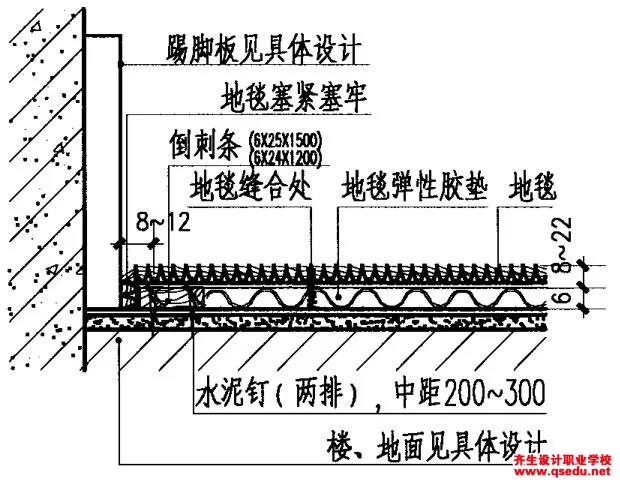 满铺地毯的施工流程,工艺要点及收口方式