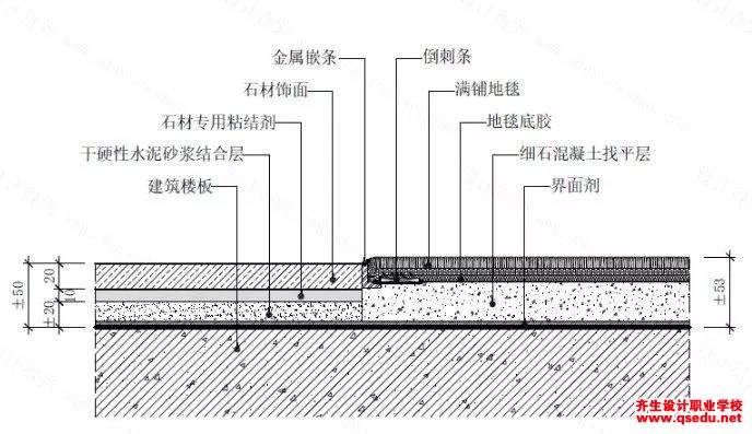 满铺地毯的施工流程,工艺要点及收口方式