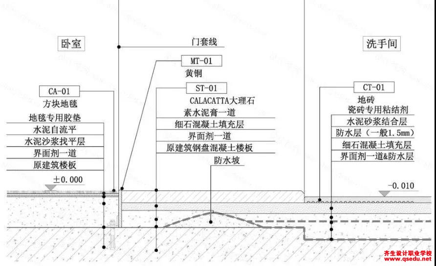 满铺地毯的施工流程,工艺要点及收口方式