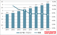 2019年中国装饰行业国家政策情况、行业产值、发展状况