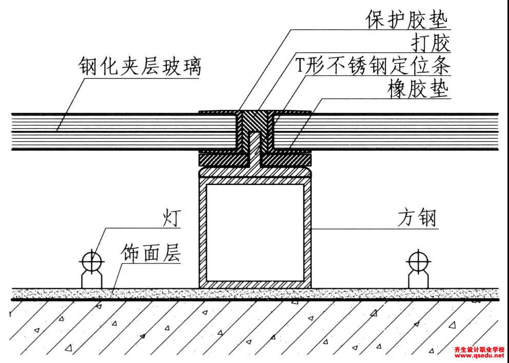 室内设计,玻璃用于吊顶或地面该如何设计落地?