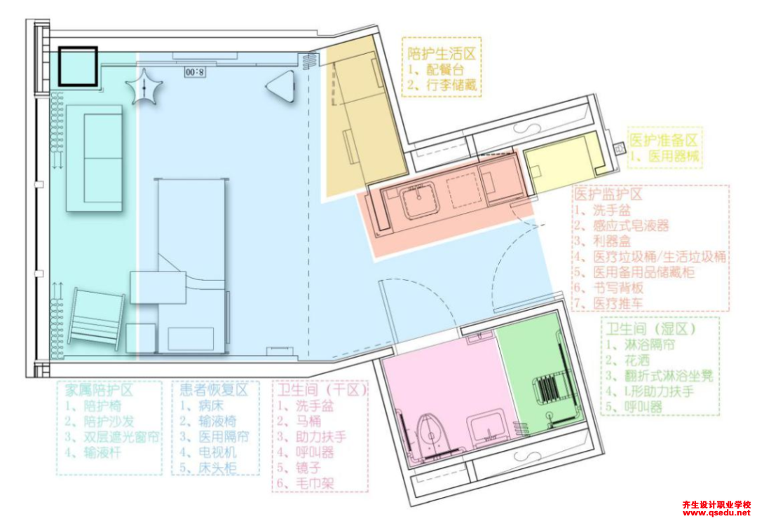 △平面功能分析图