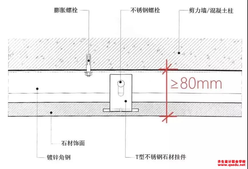 石材4大主流工艺与要点解读